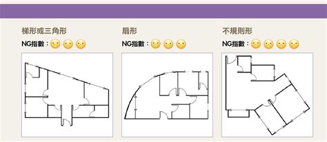 房間不是正方形|「缺角屋」也能完美變身！破解 6 大 NG 格局，化零。